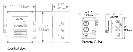 Modular Control Panel and Gauges